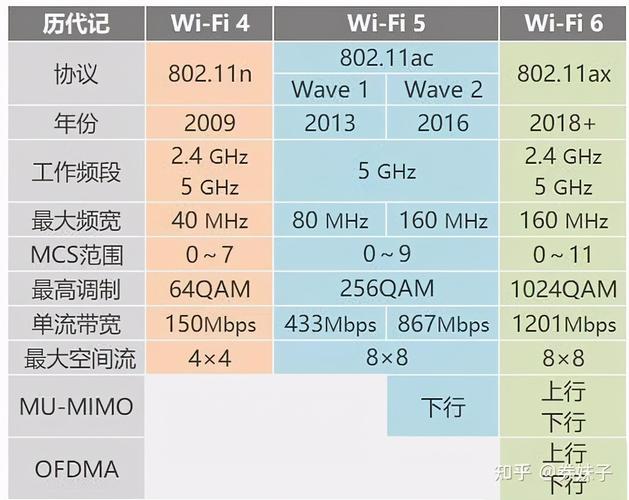 移动wifi哪个牌子信号最好，有哪些品牌的移动WiFi信号较强？